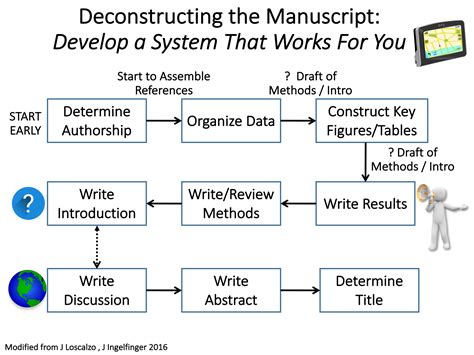 Preparing and submitting your manuscript .